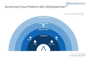 Government Cloud Platforms 2021–2022 RadarView™