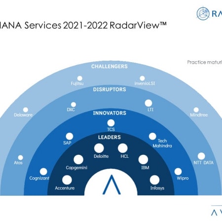MoneyShot SAP S4HANA Services 2021 2022 RadarView - SAP S/4 HANA and Service Providers Unlocking New Business Process with Analytics