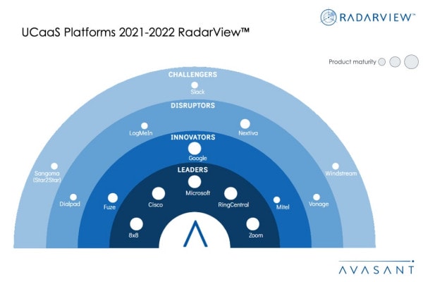 RVpublishing MoneyShot Template UCaaS Platforms 2021 2022 RadarView - Unified Communications Transitioning from Business Continuity Tool to Strategic Must-Have