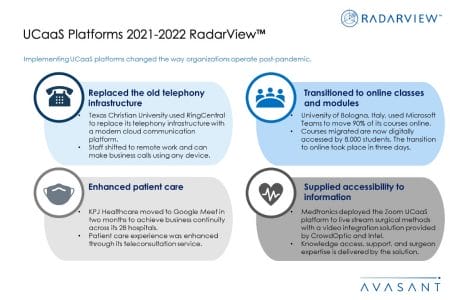 Slide1 - UCaaS Platforms 2021–2022 RadarView™