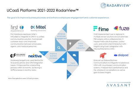 Slide2 - UCaaS Platforms 2021–2022 RadarView™