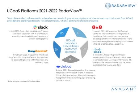 Slide3 - UCaaS Platforms 2021–2022 RadarView™