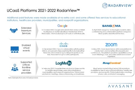 Slide4 450x300 - UCaaS Platforms 2021–2022 RadarView™