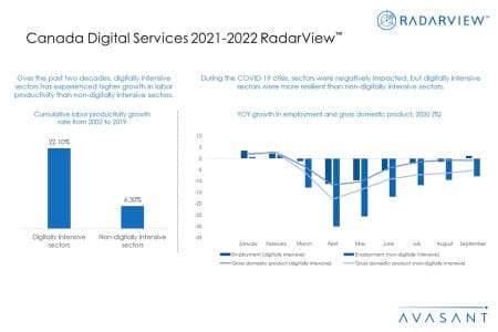 Additional Image1 Canada Digital Services 2021 2022 - Canada Digital Services 2021–2022 RadarView™
