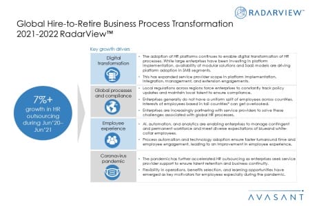 Additional Image1 Global Hire to Retire BPT 2021 2022 450x300 - Global Hire-to-Retire Business Process Transformation 2021-2022 RadarView™