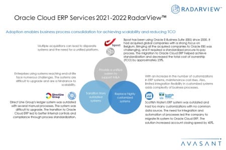 Additional Image1 Oracle Cloud ERP Services 2021 2022 450x300 - Oracle Cloud ERP Services 2021–2022 RadarView™