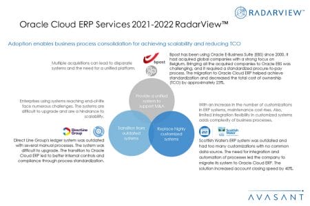 Additional Image1 Oracle Cloud ERP Services 2021 2022 - Oracle Cloud ERP Services 2021–2022 RadarView™