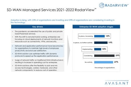Additional Image1 SD WAN Managed Services 2021 2022 RadarView - SD-WAN Managed Services 2021-2022 RadarView™