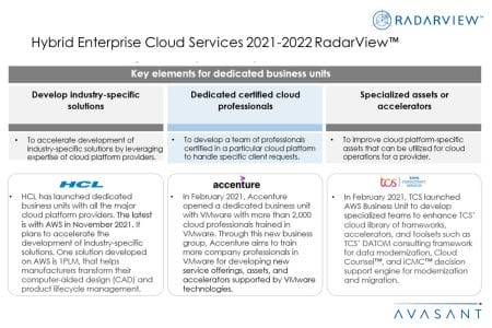 Additional Image2.1 Hybrid Enterprise Cloud Services 2021–2022 - Hybrid Enterprise Cloud Services 2021–2022 RadarView™