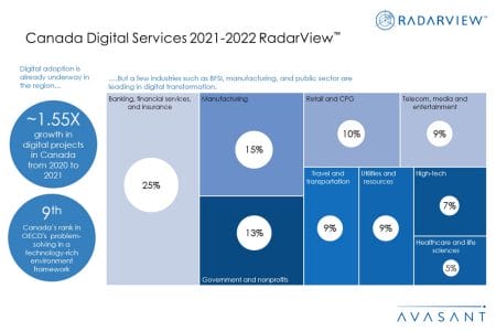Additional Image2 Canada Digital Services 2021 2022 - Canada Digital Services 2021–2022 RadarView™