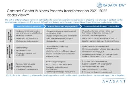 Additional Image2 Contact Center Business Process Transformation 2021 2022 - Contact Center Business Process Transformation 2021– 2022 RadarView™