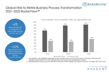 Additional Image2 Global Hire to Retire BPT 2021 2022 - Global Hire-to-Retire Business Process Transformation 2021-2022 RadarView™