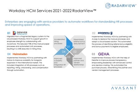 Additional Image2 Workday HCM Services 2021 2022 450x300 - Workday HCM Services 2021–2022 RadarView™