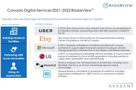 Additional Image3 Canada Digital Services 2021 2022 - Canada Digital Services 2021–2022 RadarView™