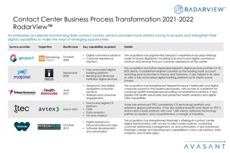 Additional Image3 Contact Center Business Process Transformation 2021 2022 - Contact Center Business Process Transformation 2021– 2022 RadarView™