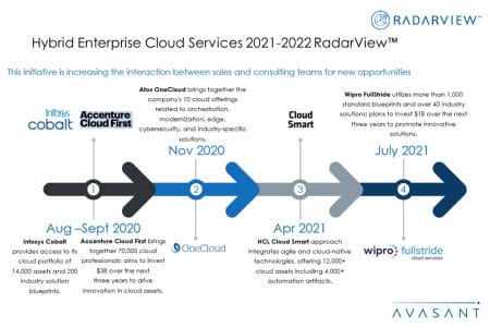 Additional Image3 Hybrid Enterprise Cloud Services 2021–2022 - Hybrid Enterprise Cloud Services 2021–2022 RadarView™