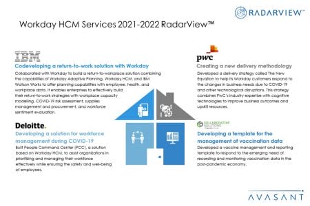 Additional Image3 Workday HCM Services 2021 2022 - Workday HCM Services 2021–2022 RadarView™