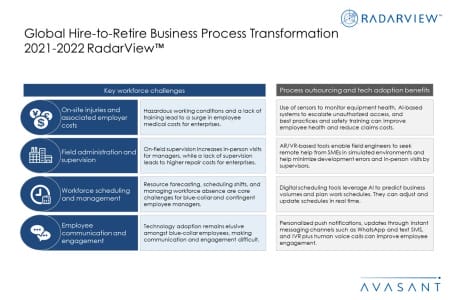 Additional Image4 Global Hire to Retire BPT 2021 2022 450x300 - Global Hire-to-Retire Business Process Transformation 2021-2022 RadarView™