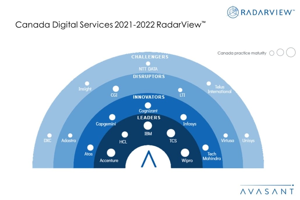 Money Shot Canada Digital Services 2021 2022 1030x687 - Data-driven Transformation leads next disruption in Canada