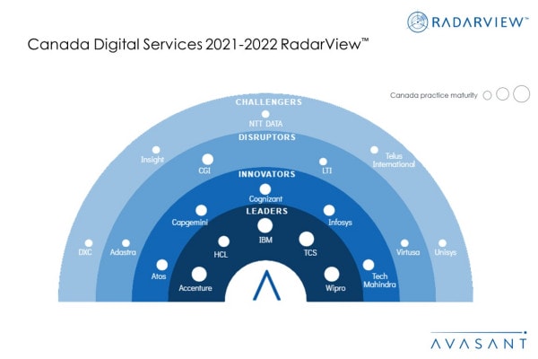 Money Shot Canada Digital Services 2021 2022 - Data-driven Transformation Leads Next Disruption in Canada