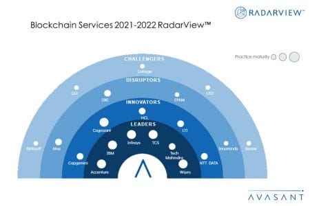 MoneyShot Blockchain Services 2021 2022 RadarView - Blockchain Services 2021–2022 RadarView™