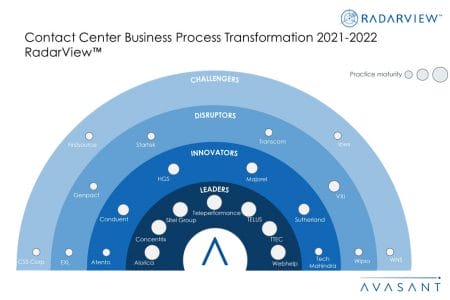 MoneyShot Contact Center Business Process Transformation 2021 2022 RadarView - Contact Center Business Process Transformation 2021– 2022 RadarView™