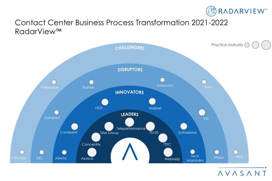 MoneyShot Contact Center Business Process Transformation 2021 2022 RadarView 1030x687 - Embracing Digital First to Transform Customer Service