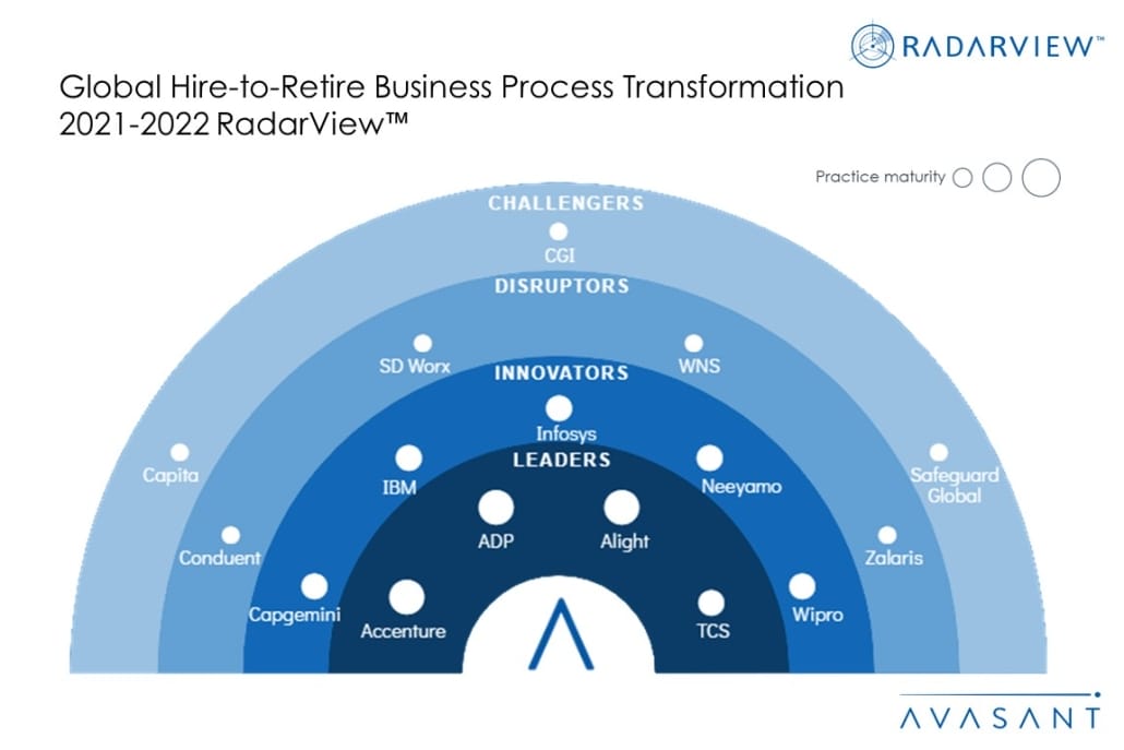 MoneyShot Global Hire to Retire BPT 2021 2022 1030x687 - HR Outsourcing Service Providers Rising to Meet New Demands for Digital Transformation