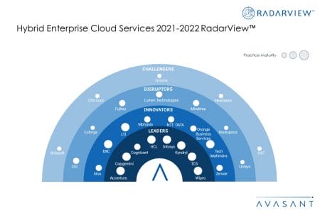 MoneyShot Hybrid Enterprise Cloud Services 2021 2022 RadarView - Hybrid Enterprise Cloud Services 2021–2022 RadarView™