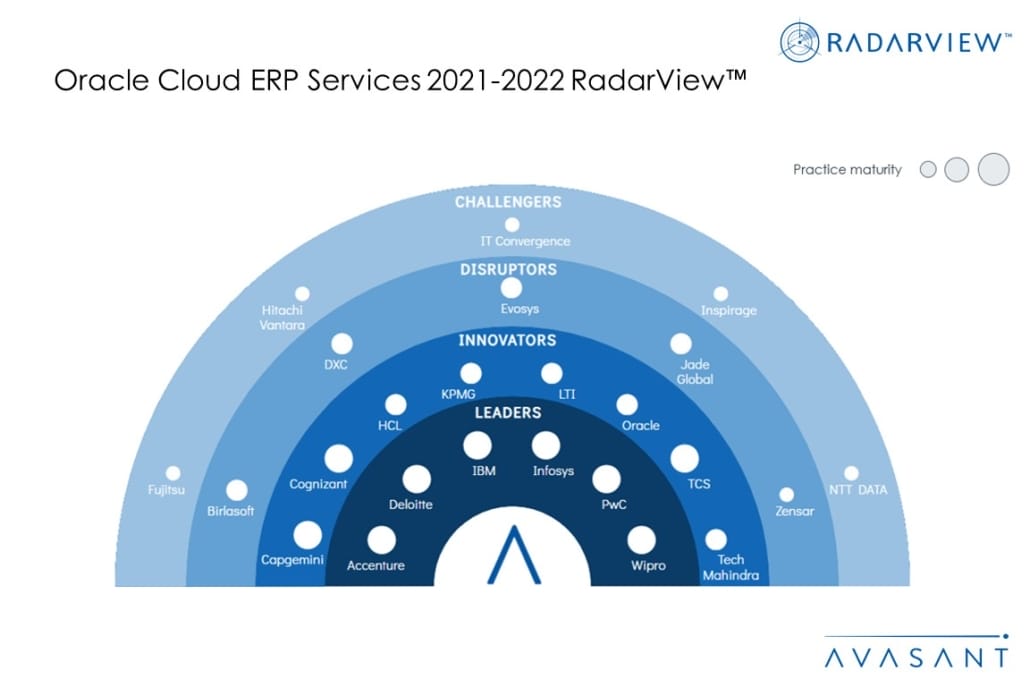 MoneyShot Oracle Cloud ERP Services 2021 2022 RadarView 1030x687 - Service Providers Facilitating the Jump from Legacy Systems to Oracle Cloud ERP