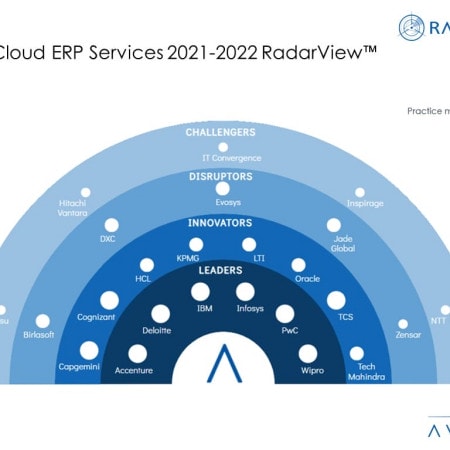 MoneyShot Oracle Cloud ERP Services 2021 2022 RadarView - Service Providers Facilitating the Jump from Legacy Systems to Oracle Cloud ERP