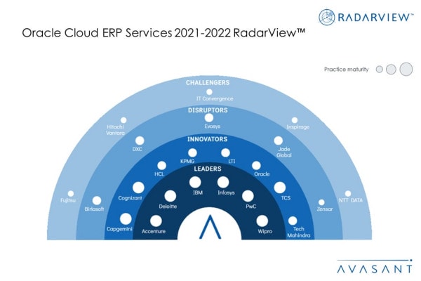 MoneyShot Oracle Cloud ERP Services 2021 2022 RadarView - Service Providers Facilitating the Jump from Legacy Systems to Oracle Cloud ERP