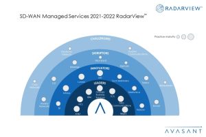 MoneyShot SD WAN Managed Services 2021 2022 RadarView 1030x687 1 300x200 - ENABLING BUSINESS AGILITY AND DIGITAL TRANSFORMATION AT SPEED WITH SD-WAN
