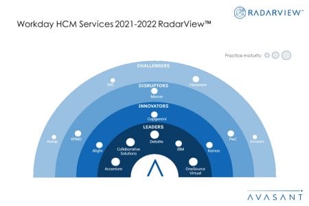 MoneyShot Workday HCM Services 2021 2022 RadarView - Workday HCM Services 2021–2022 RadarView™