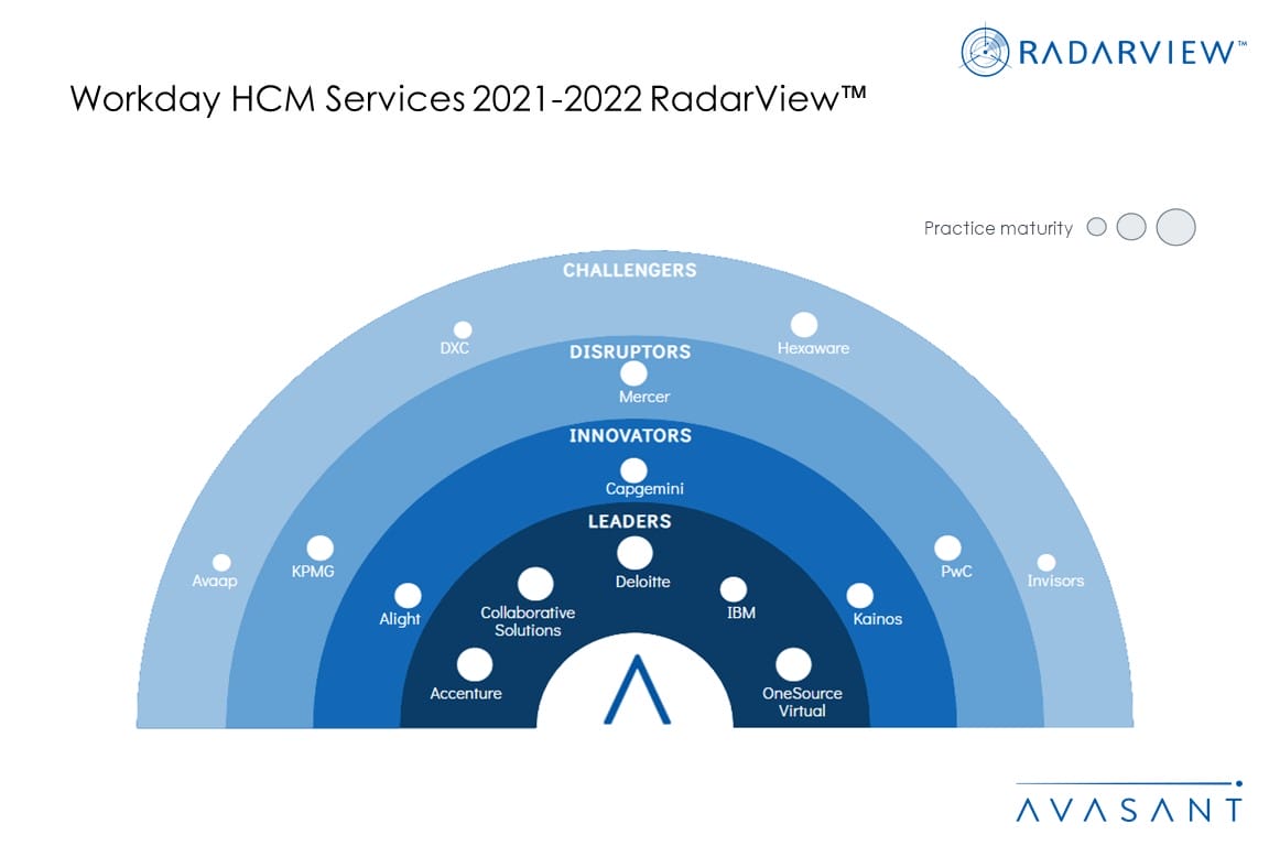 MoneyShot Workday HCM Services 2021 2022 RadarView - Press Releases and Media Old Theme