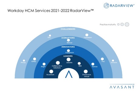 MoneyShot Workday HCM Services 2021 2022 RadarView - Workday Increasingly Relying on Partners to Provide HCM Implementation and Managed Services