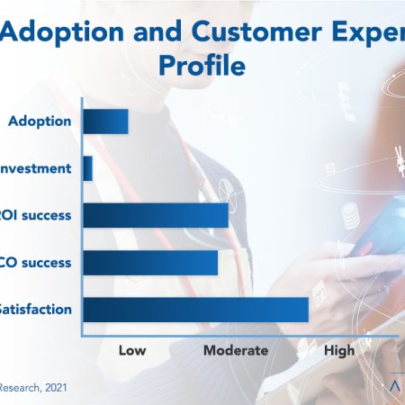 RFID - RFID Adoption Trends and Customer Experience 2021