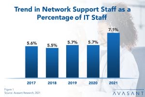 Network Support Staffing Ratios 2021