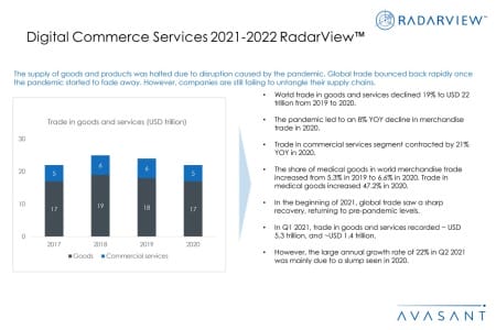 Additional Image1 Digital Commerce Services 2021 2022 450x300 - Digital Commerce Services 2021–2022 RadarView™