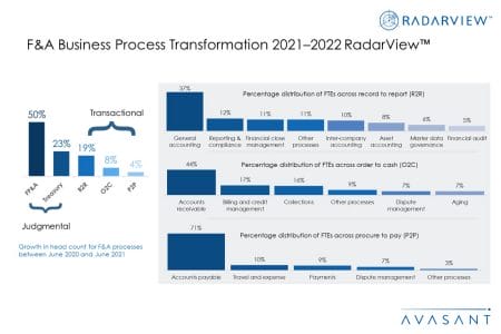 Additional Image1 FA BPT 2021 2022 - F&A Business Process Transformation 2021–2022 RadarView™