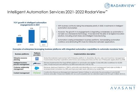 Additional Image1 Intelligent Automation Services 2021 2022  - Intelligent Automation Services 2021–2022 RadarView™