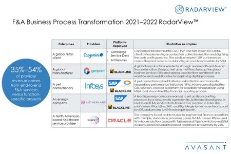 Additional Image2 FA BPT 2021 2022 - F&A Business Process Transformation 2021–2022 RadarView™