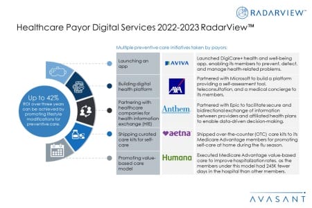 Additional Image2 Healthcare Payor Digital Services 2022 2023 450x300 - Healthcare Payor Digital Services 2022–2023 RadarView™