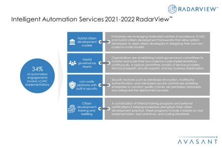 Additional Image3 Additional Image1 Intelligent Automation Services 2021 2022 - Intelligent Automation Services 2021–2022 RadarView™