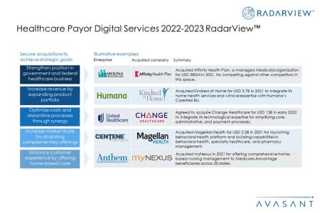 Additional Image3 Healthcare Payor Digital Services 2022 2023 - Healthcare Payor Digital Services 2022–2023 RadarView™
