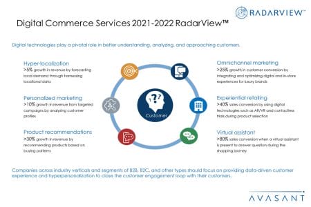 Additional Image4 Digital Commerce Services 2021 2022 - Digital Commerce Services 2021–2022 RadarView™