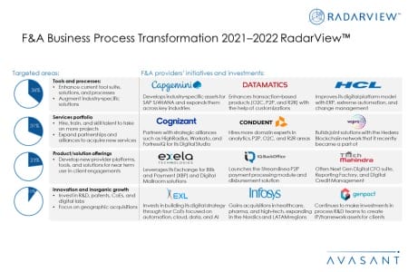 Additional Image4 FA BPT 2021 2022 450x300 - F&A Business Process Transformation 2021–2022 RadarView™