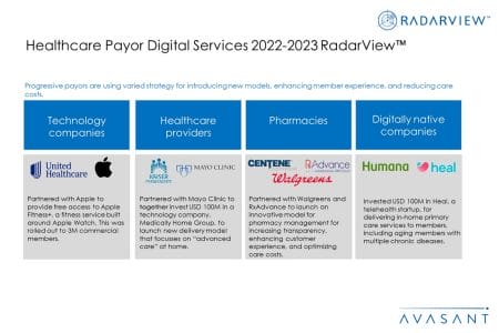 Additional Image4 Healthcare Payor Digital Services 2022 2023 - Healthcare Payor Digital Services 2022–2023 RadarView™