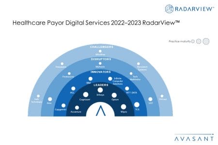 Money Shot Healthcare Payor Digital Services 2022 2023 - Healthcare Payor Digital Services 2022–2023 RadarView™