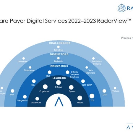 Money Shot Healthcare Payor Digital Services 2022 2023 - Preventive Care Investments Help Healthcare Payors Reduce Costs and Improve Quality of Care